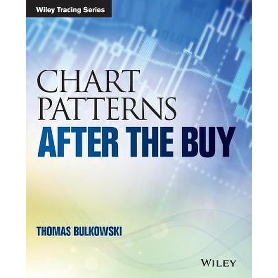 Chart Patterns image 0