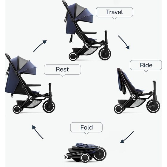 Παιδικό Τρίκυκλο Ποδήλατο Πτυσσόμενο/ Μετατρεπόμενο SmaTrike Traveler 4 σε 1 Midnight Blue image 8