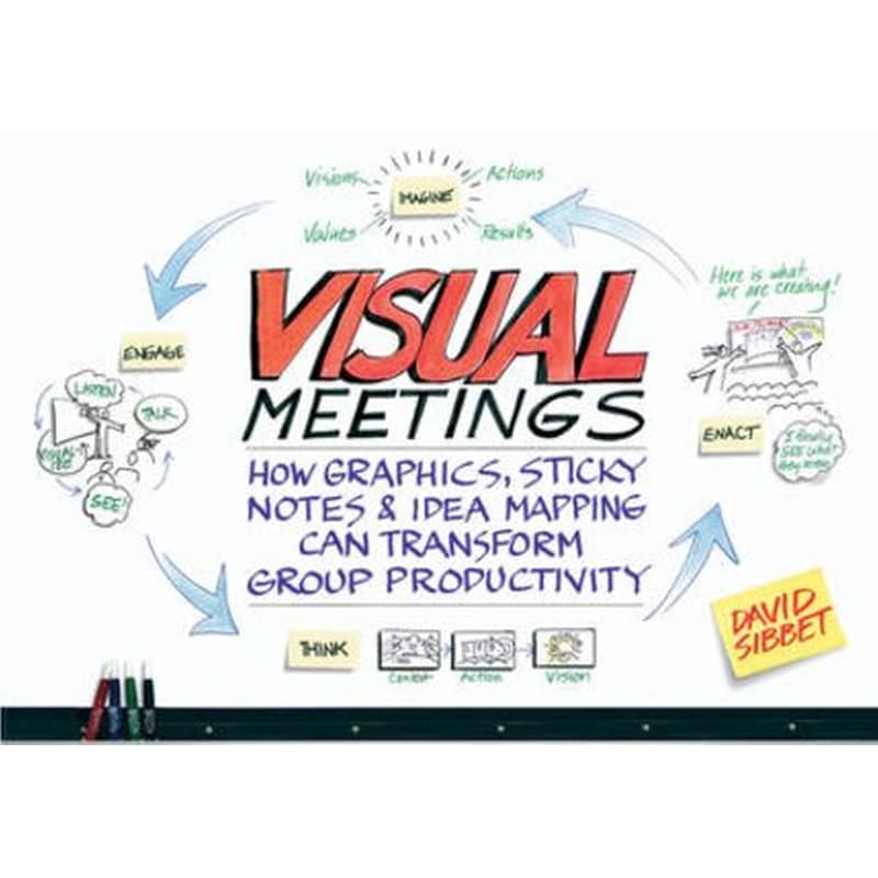 Visual Meetings