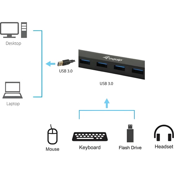 Equip 128953 USB Hub 4-Port USB 3.2 συμβατό με USB-A image 2