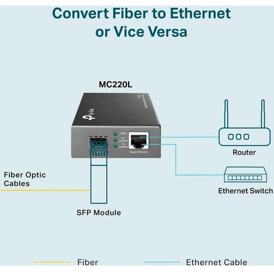 TP-Link MC220L Αντάπτορας Δικτύου Ενσύρματη Σύνδεση 1000Mbps image 1