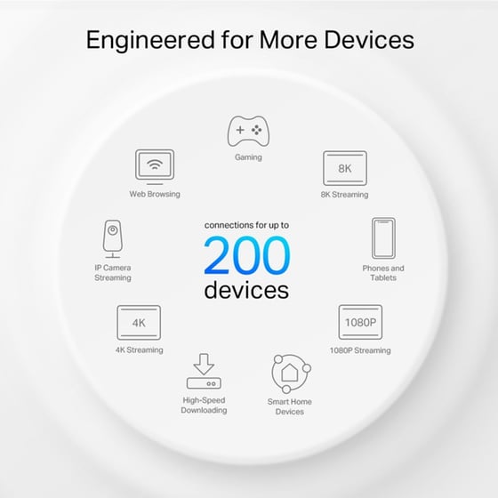 TP-Link Deco XE75 Pro Access Point Wi-Fi6 Tri-Band 2402 Mbps 2 τμχ image 6