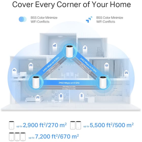 TP-Link Deco XE75 Pro Access Point Wi-Fi6 Tri-Band 2402 Mbps 2 τμχ image 5