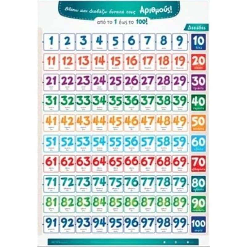 Βοήθημα Βλέπω και διαβάζω δυνατά τους αριθμούς από το 1 έως το 100!