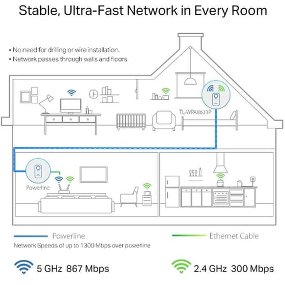 TP-LINK TL-WPA8631P Powerline Ενσύρματη Σύνδεση Passthrough έως 1300Mbps με 3 Θύρες Ethernet image 2
