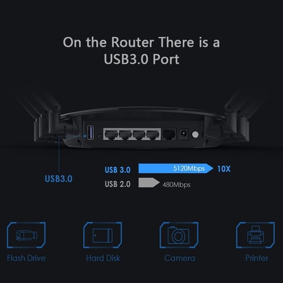 Wavlink AC2100 Ασύρματο Router Wi‑Fi Dual Band με Θύρες Gigabit και USB 3.0 image 4