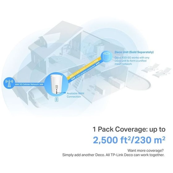 TP-Link Deco X50 Access Point 5G Wi-Fi 6 Dual Band (2.4 & 5 GHz) 2.5Gbps image 10