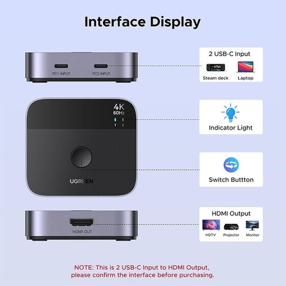 Ugreen Hub 2 Θυρών USB 2.0 με σύνδεση USB-CΚωδικός: 55451 image 6
