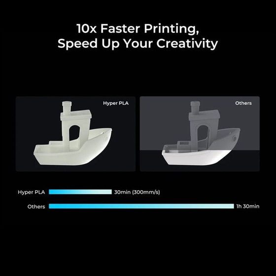 CREALITY Νήμα 3D Εκτυπωτή HYPER PLA 1kg 1.75mm - Skin image 1