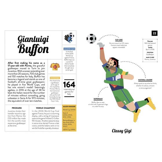 40 Inspiring Icons: Fantastic Footballers image 3