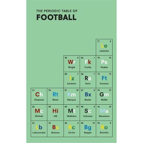 Periodic Table of FOOTBALL image 0