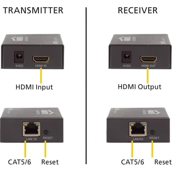 Μετατροπέας Marmitek MegaView 90 120m Cat5/6 HDMI image 2