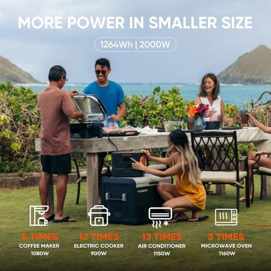 Jackery Explorer 1000 Plus Portable Power Station 1264.64Wh image 5