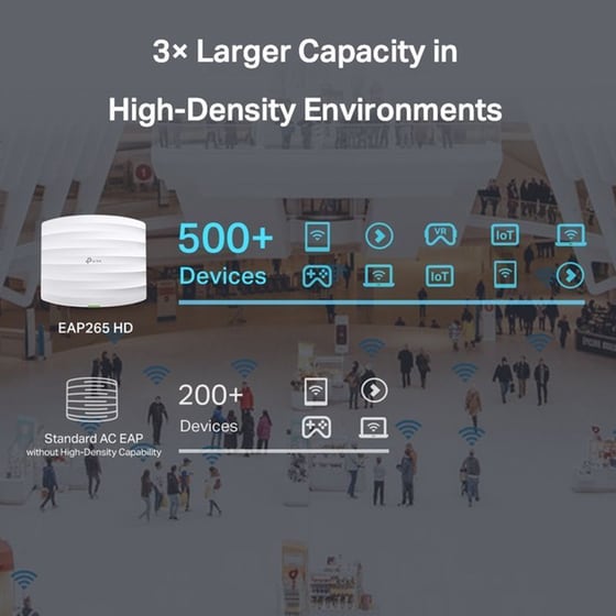 TP-Link EAP265 HD Access Point Dual Band (2.4 & 5 GHz) 1300Mbps image 4