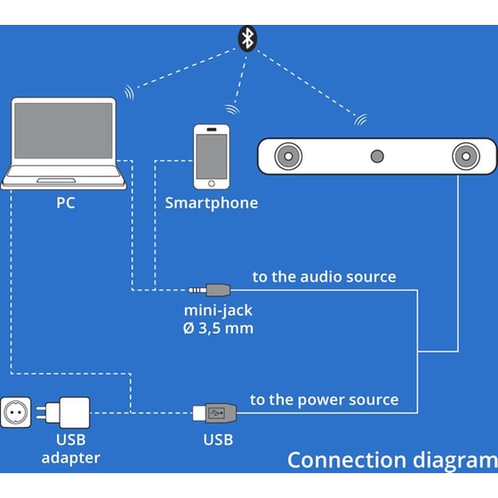 Ηχεία 2.0 Sven 450 2x5 W - Μαύρα image 5
