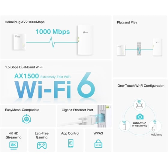 Powerline TP-LINK AV1000 AX1500 KIT - Λευκό image 2