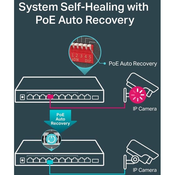 TP-LINK TL-SG1210MP Gigabit Desktop Switch Gigabit Ethernet (10/100/1000 Mbps) 10-Port PoE+ image 7