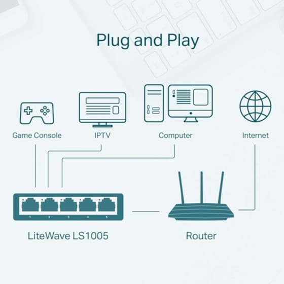 TP-Link LS1005 Network Switch Unmanaged Fast Ethernet (100 Mbps) image 2