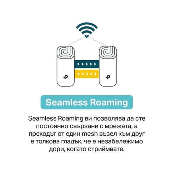 TP-LINK Deco X20 v1 WiFi Mesh Network Access Point Wi‑Fi 6 Dual Band (2.4 & 5GHz) σε Διπλό Kit image 5