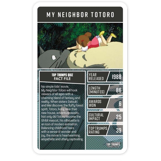 Τράπουλα Guide to Anime Movies Top Trumps Card Game image 1