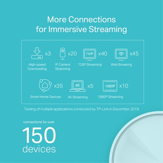 TP-Link Deco X20 Access Point Wi‑Fi 6 Dual Band (2.4 & 5 GHz) 1800 Mbps 2 τμχ image 5