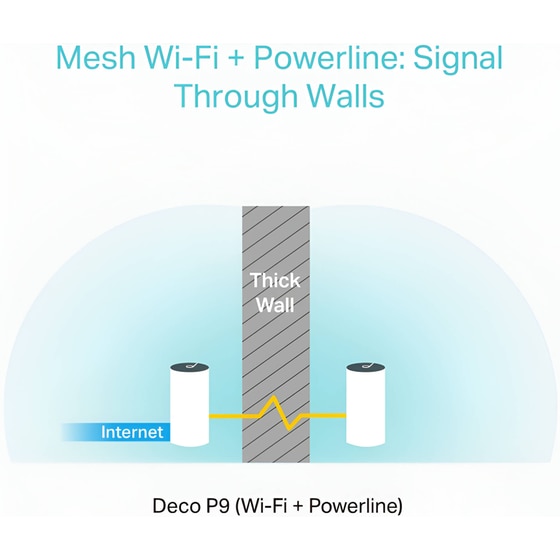 TP-Link Deco P9 Access Point Wi‑Fi 5 Dual Band (2.4 & 5 GHz) 2200 Mbps 2 τμχ image 1