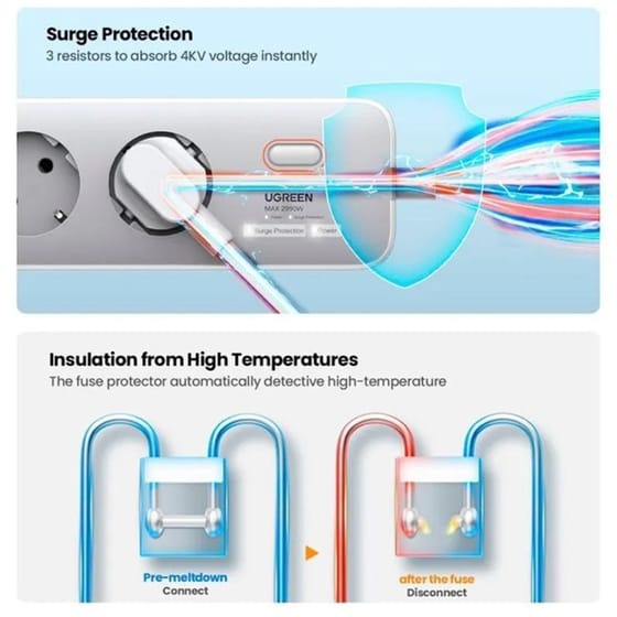 Πολύπριζο Ασφαλείας Ugreen CD286 3 θέσεων, USB-C, 2x USB-A 2m - Λευκό image 4